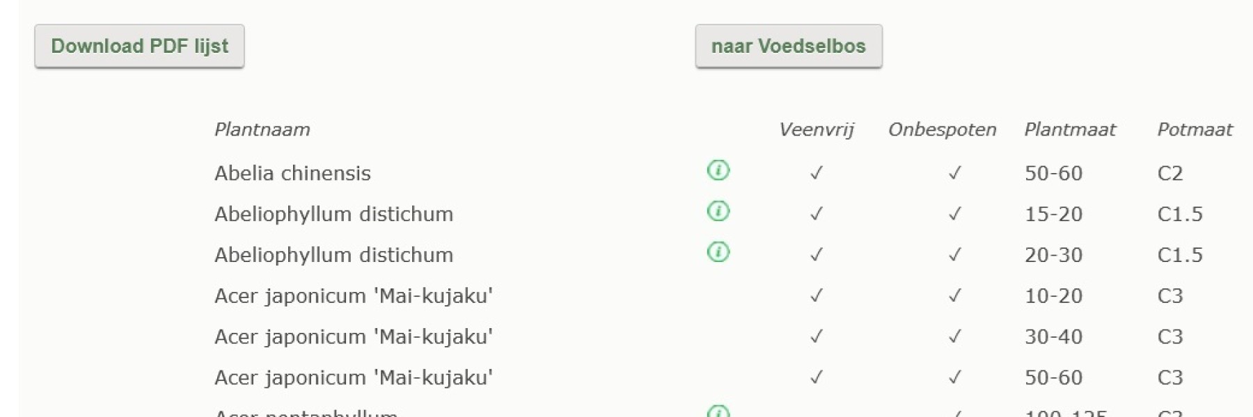 Een waardevolle bron voor plantenkennis